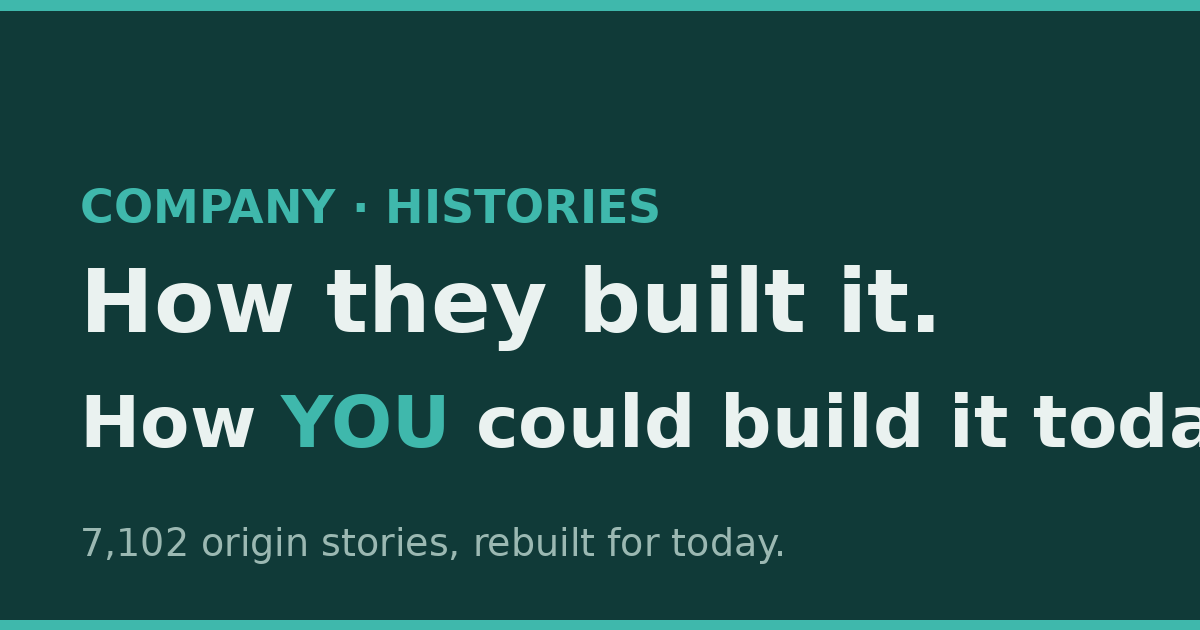 www.company-histories.com